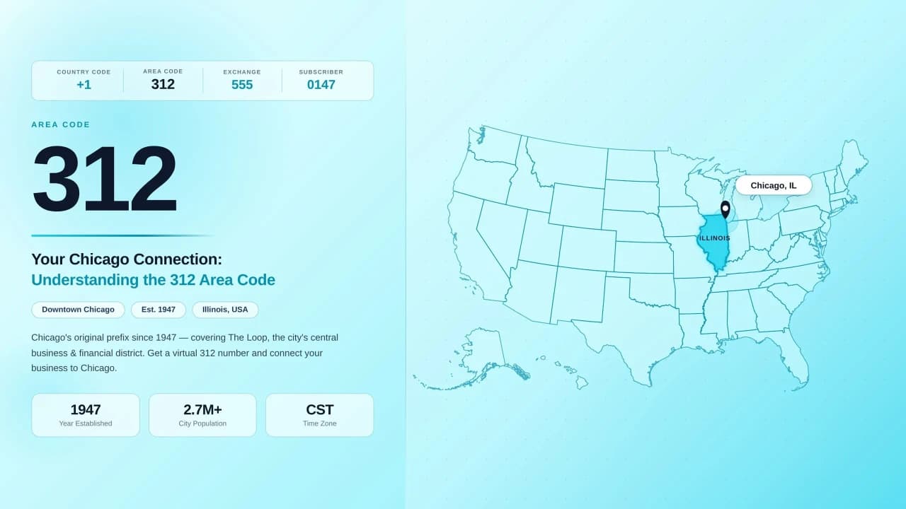 312 area code