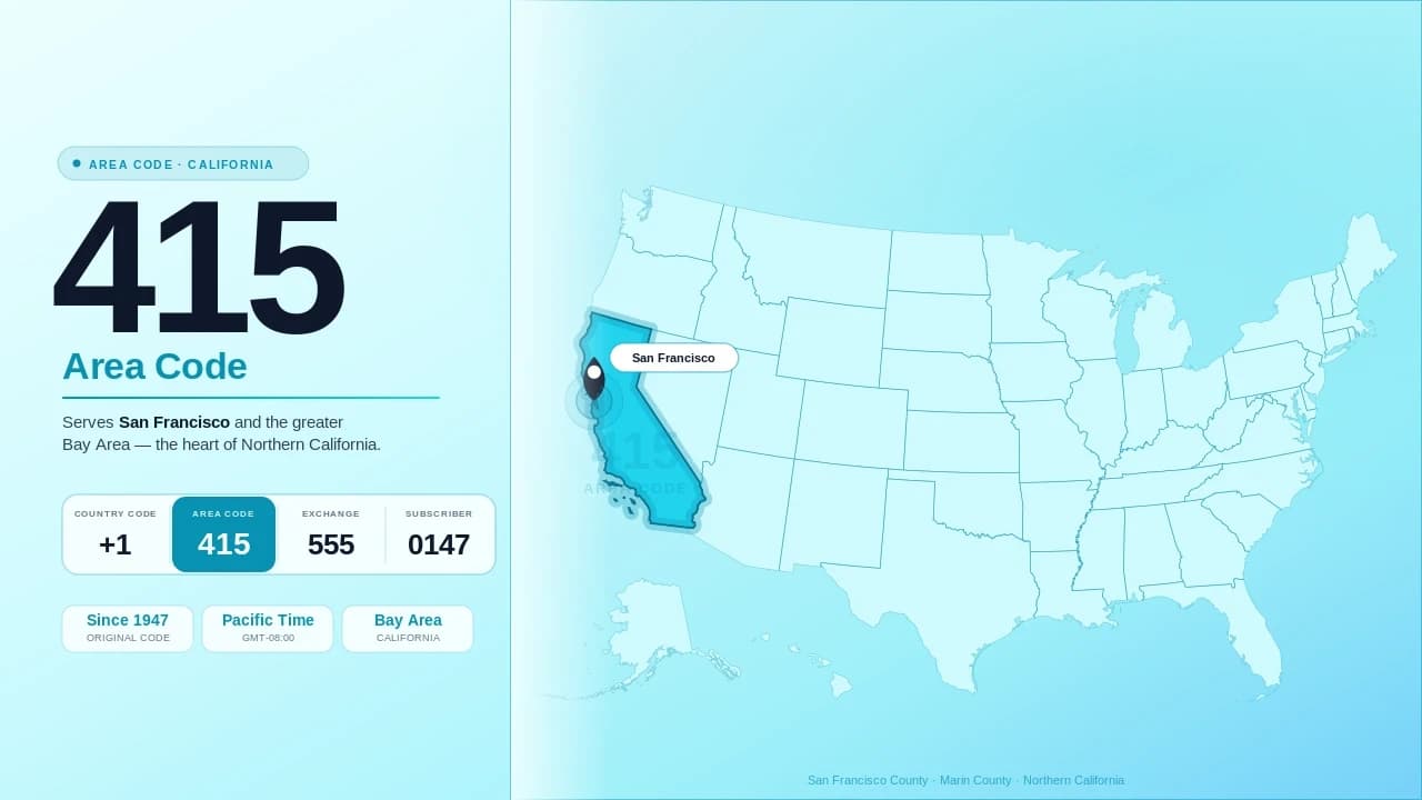 415 area code
