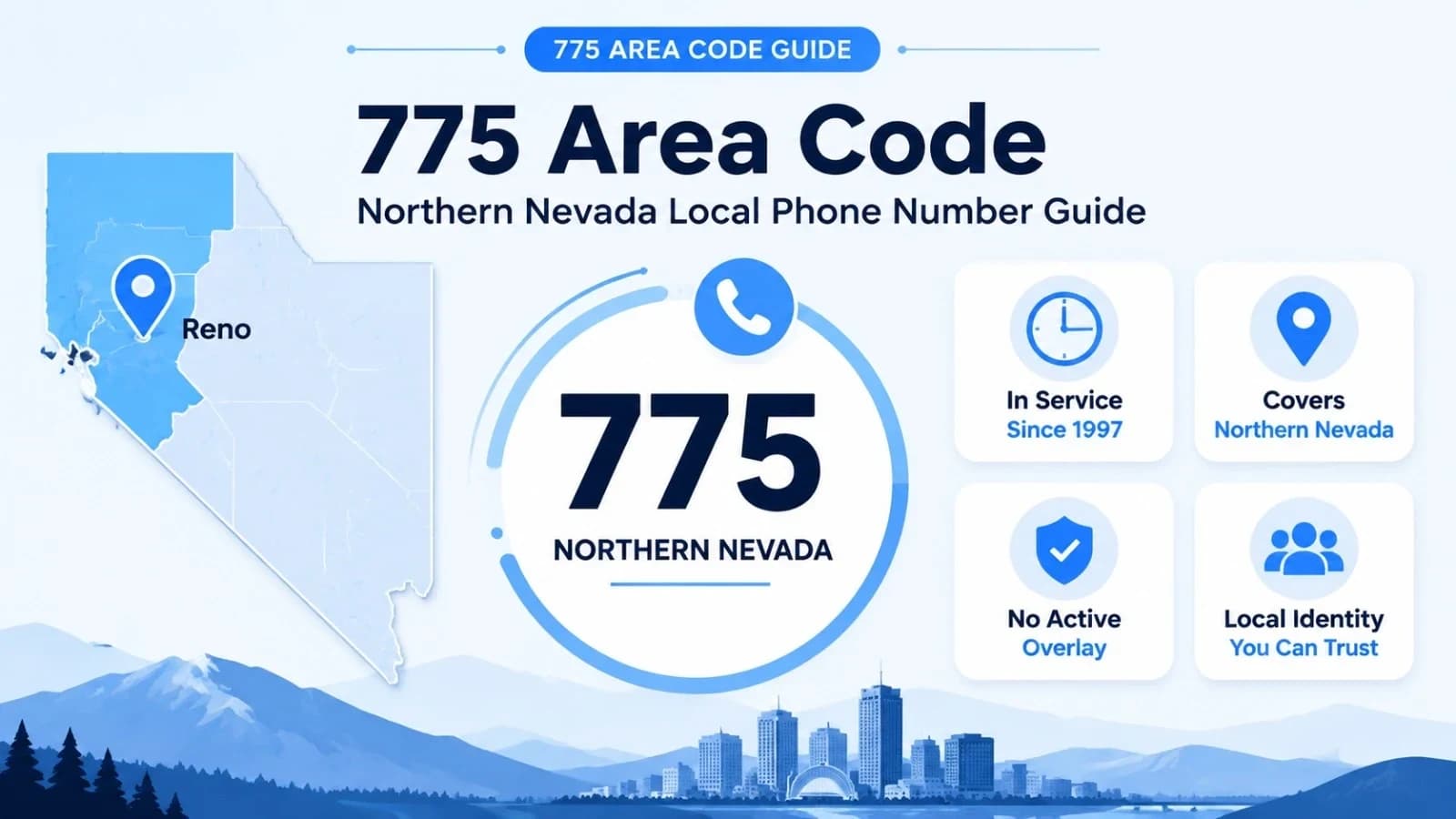 775 area code