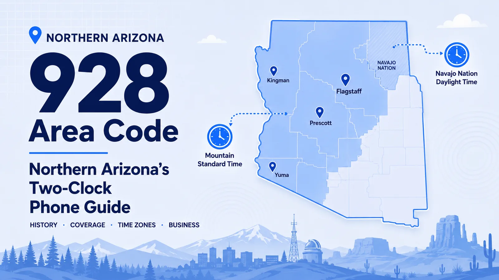 928 area code map of northern, eastern, and western Arizona showing Flagstaff, Yuma, Prescott, and the Navajo Nation time zone split
