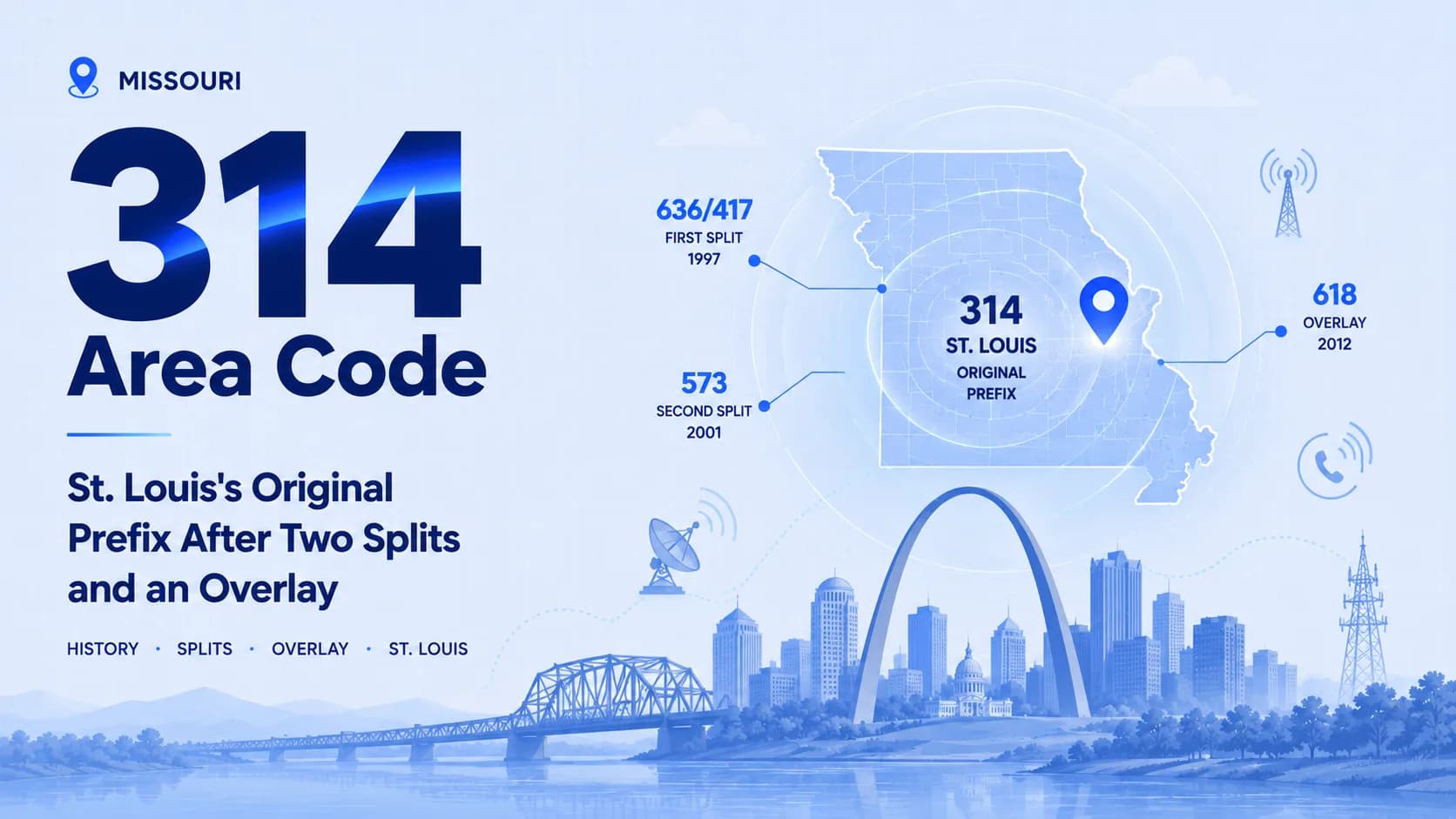 314 Area Code: St. Louis's Original Prefix After Two Splits and an Overlay