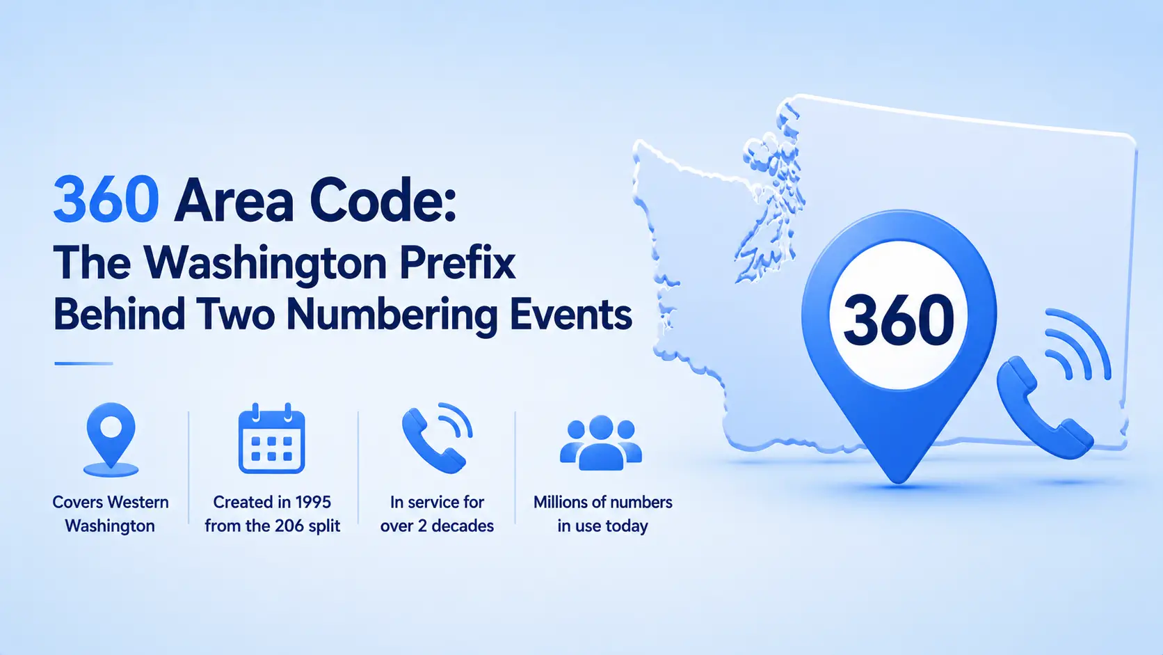360 Area Code: The Washington Prefix Behind Two Numbering Events, showing coverage across the state outside Seattle