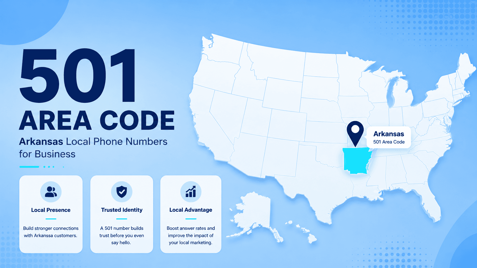 501 area code