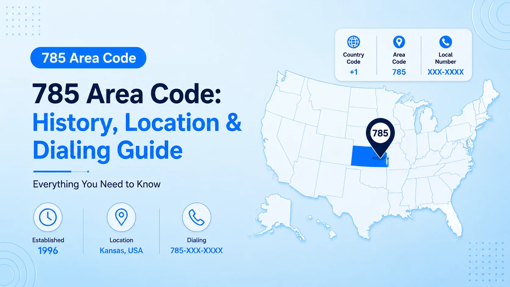785 Area Code: History, Location & Dialing Guide — phone handset over a map of northern and central Kansas