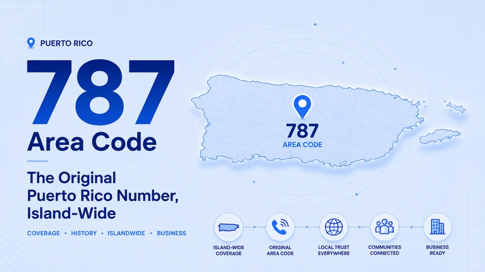 Map of the 787 area code covering the entire island of Puerto Rico, from San Juan to Ponce and Mayagüez