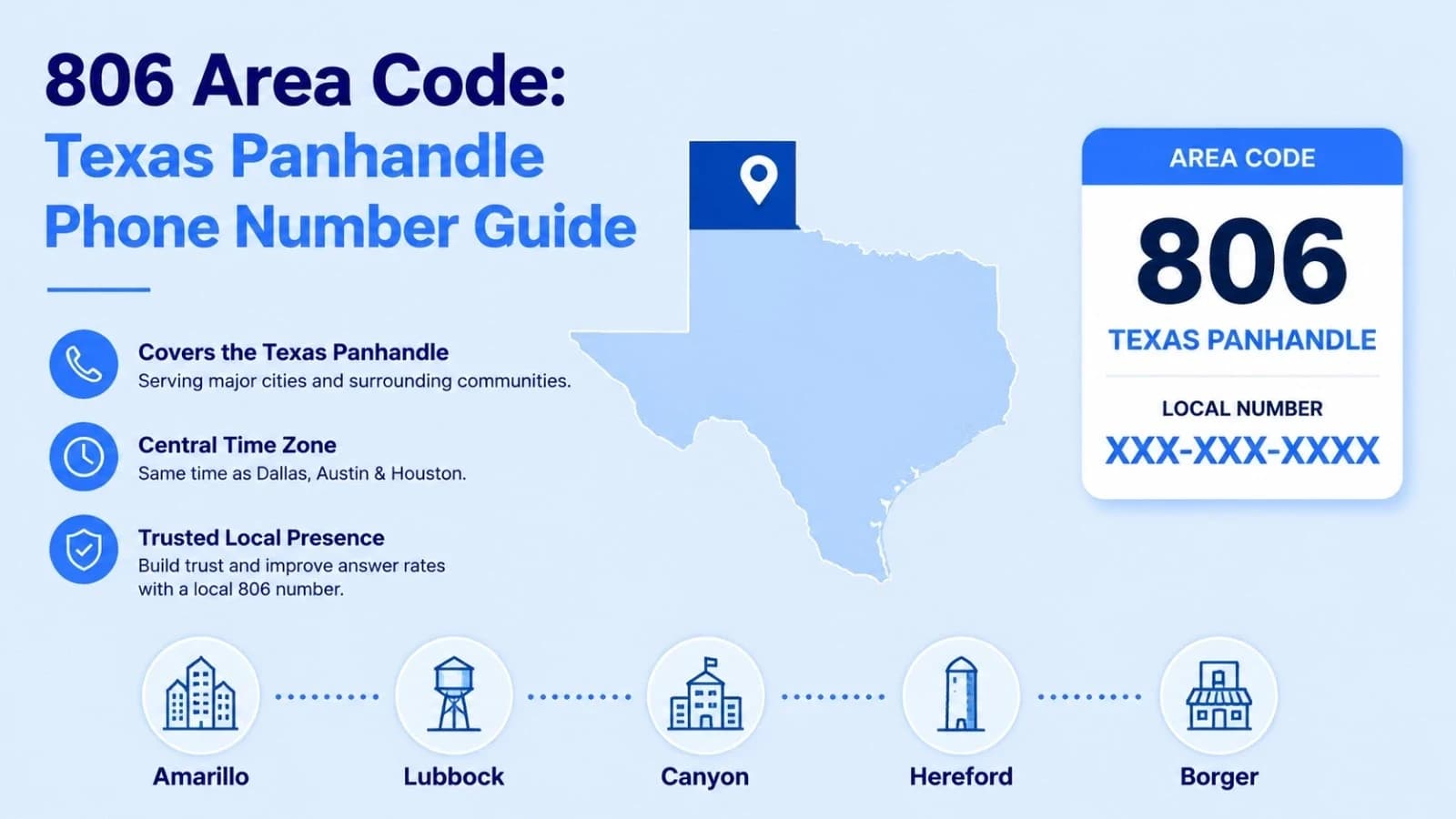 806 area code