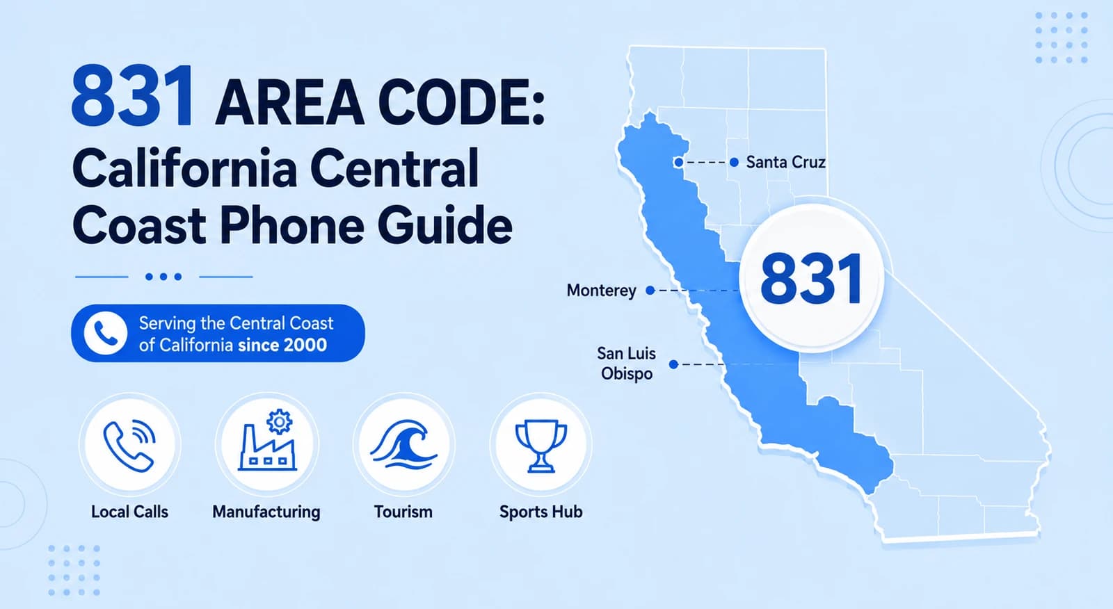 831 area code