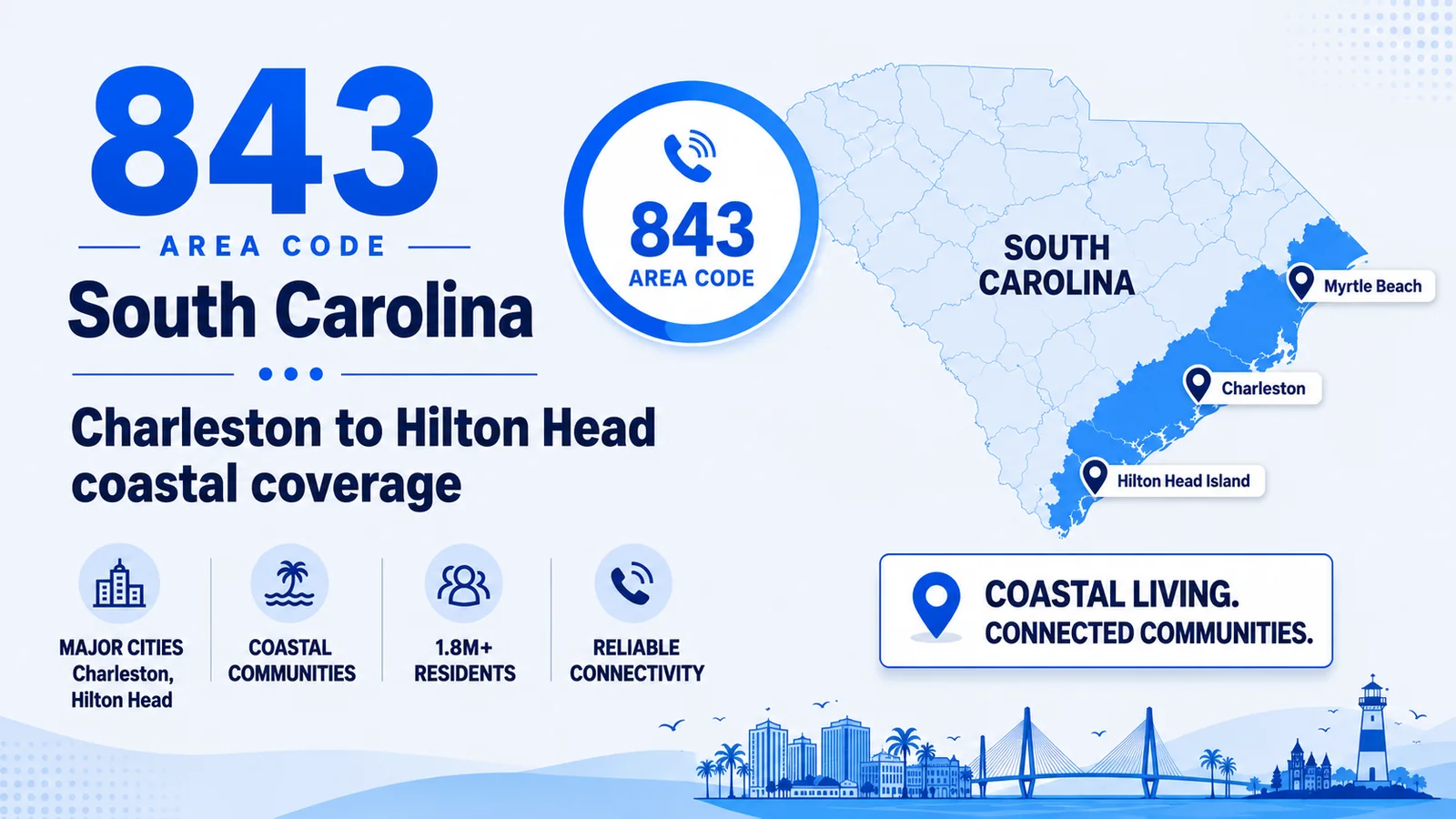 843 area code map of South Carolina's coast covering Charleston, Myrtle Beach, and Hilton Head