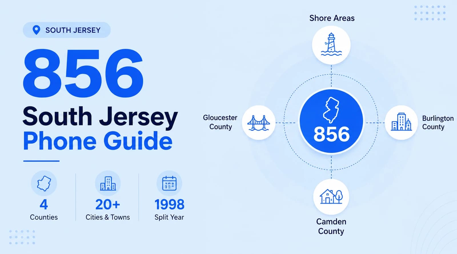 856 area code