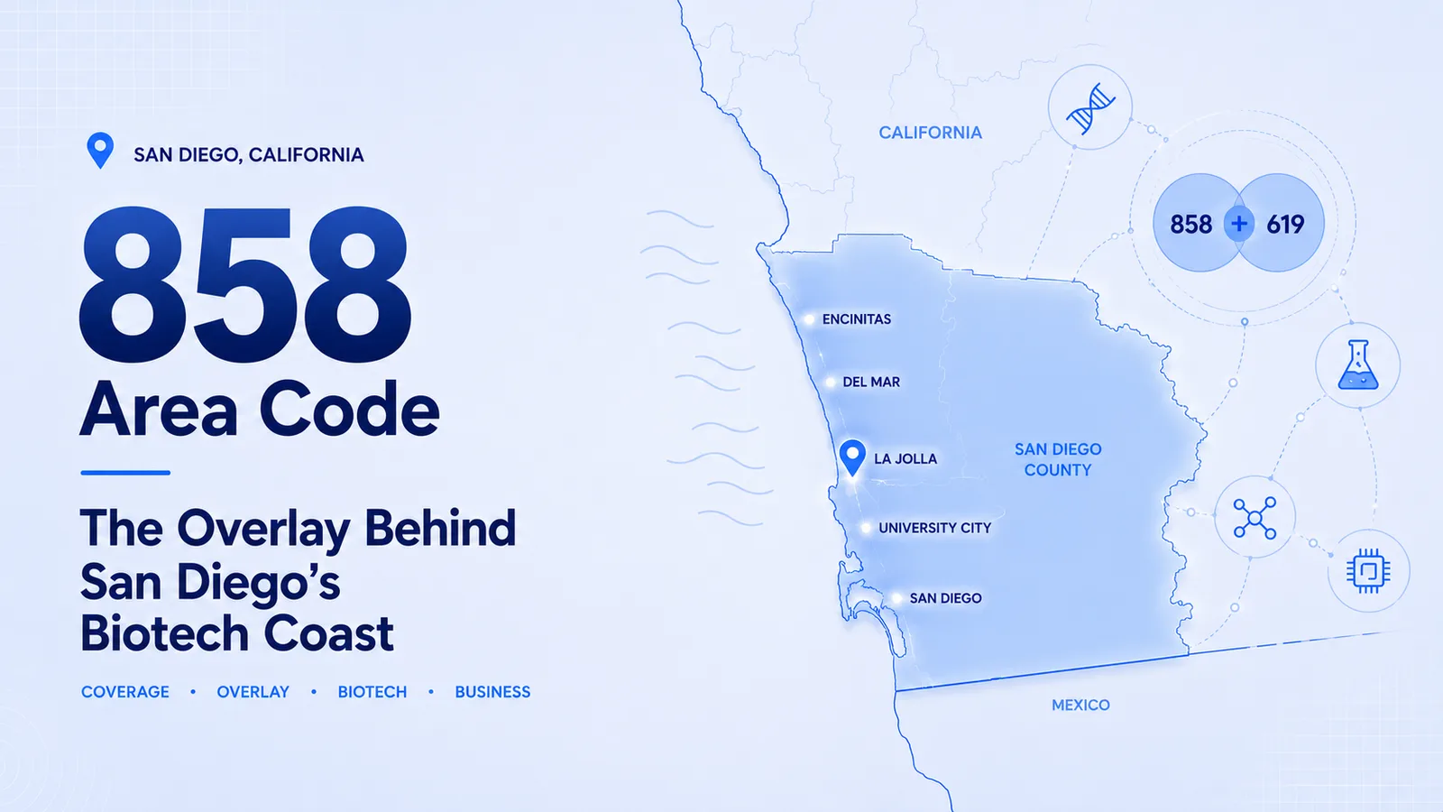 858 area code map of San Diego showing La Jolla, Del Mar, Poway, Rancho Bernardo, and Mira Mesa overlaying area code 619