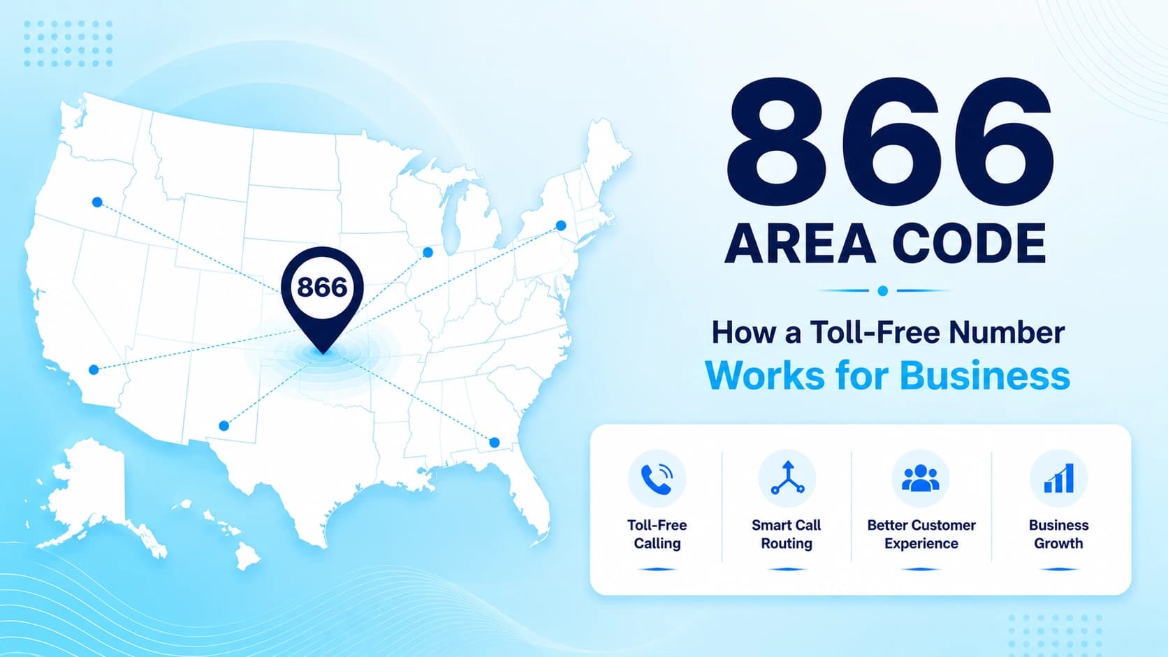 Business phone dashboard showing a toll-free 866 number ready for call routing