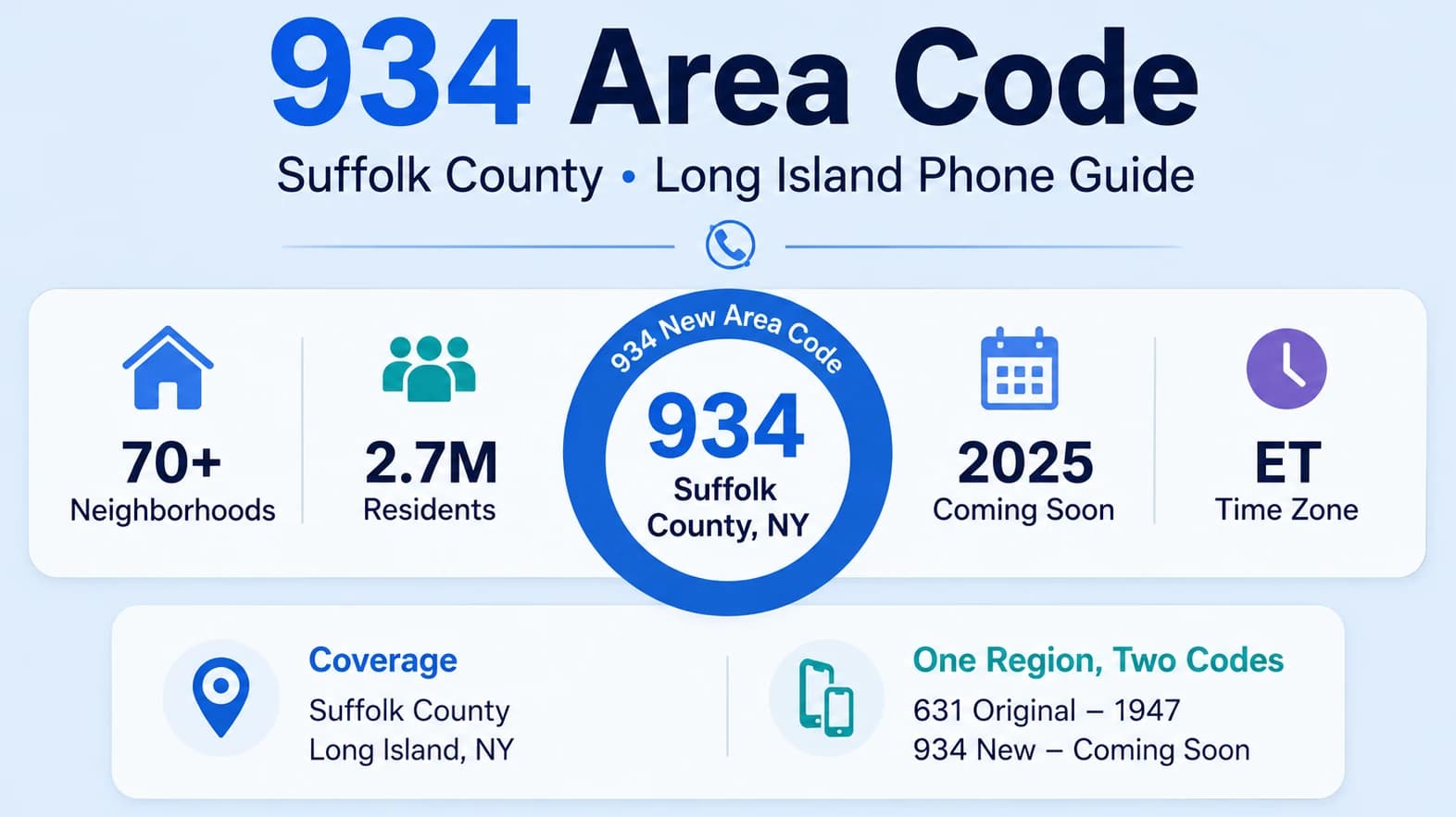 934 area code
