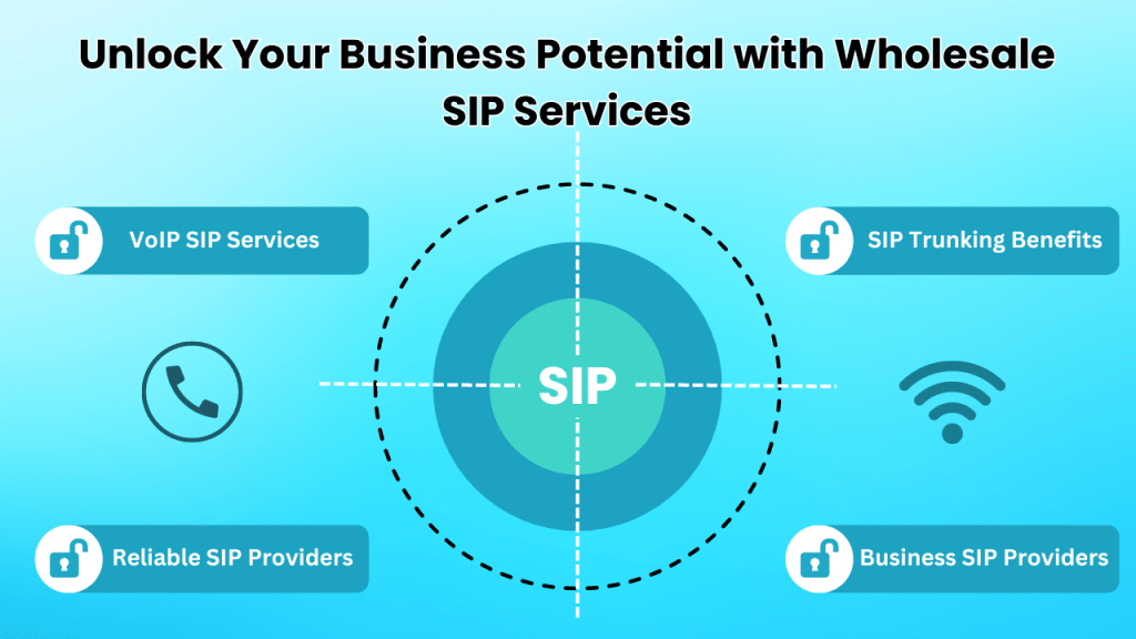 Unlock Your Business Potential with Wholesale SIP Services