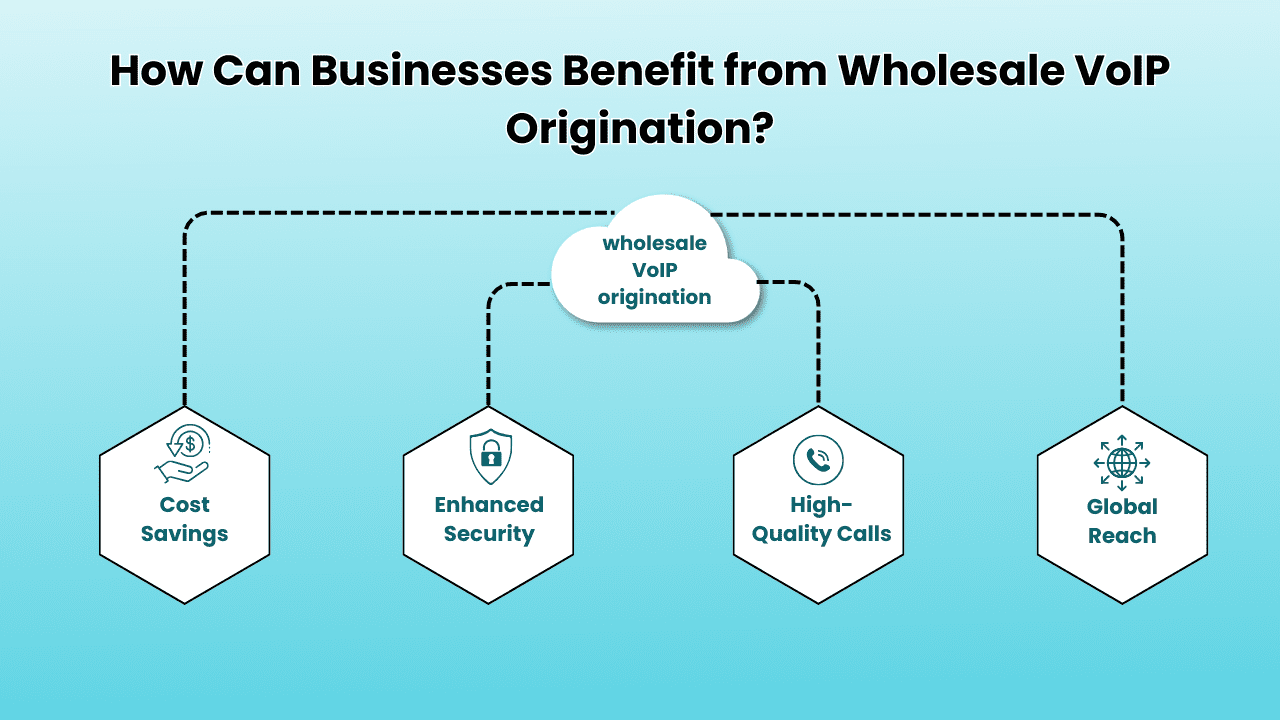 How Can Businesses Benefit from Wholesale VoIP Origination