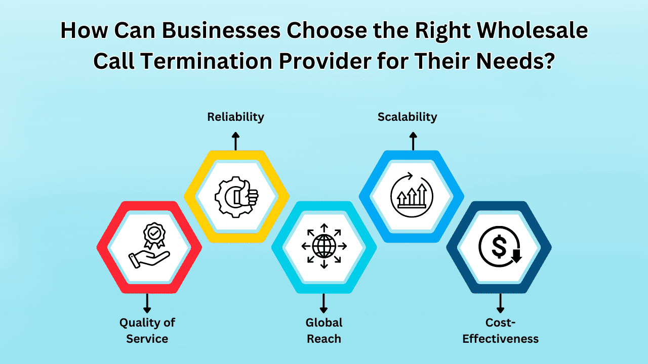 How Can Businesses Choose the Right Wholesale Call Termination Provider for Their Needs?
