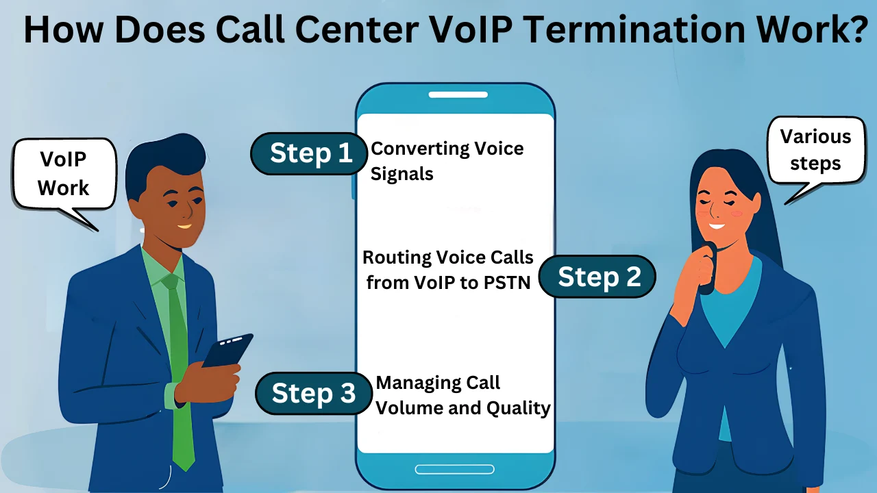 How Does Call Center VoIP Termination Work? 