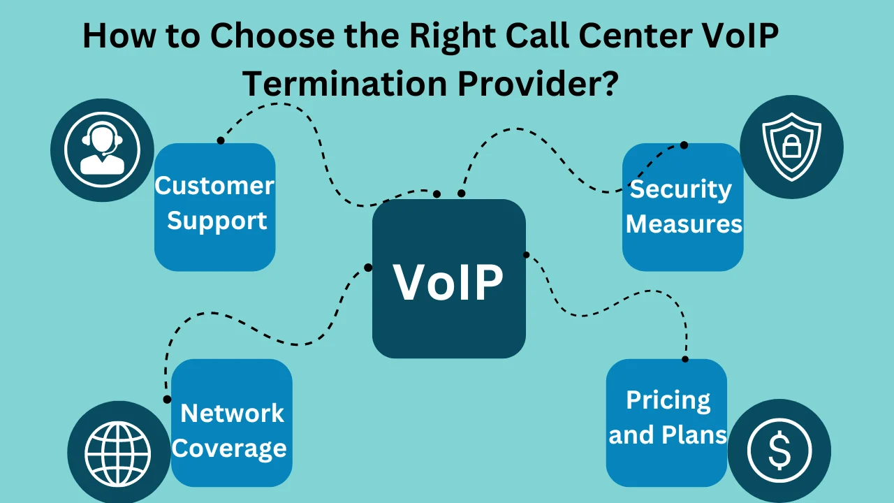 How to Choose the Right Call Center VoIP Termination Provider? 