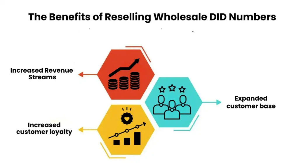 The Benefits of Reselling Wholesale DID Numbers
