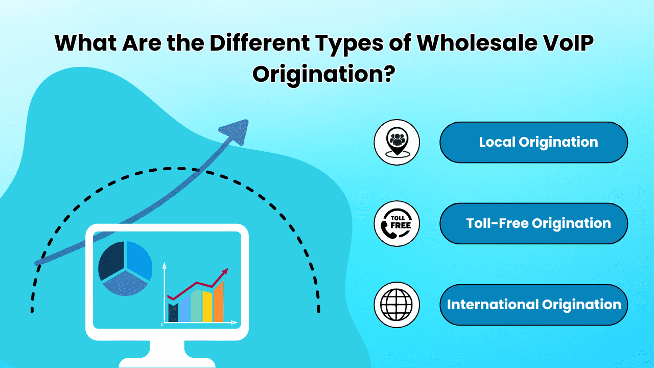 What Are the Different Types of Wholesale VoIP Origination