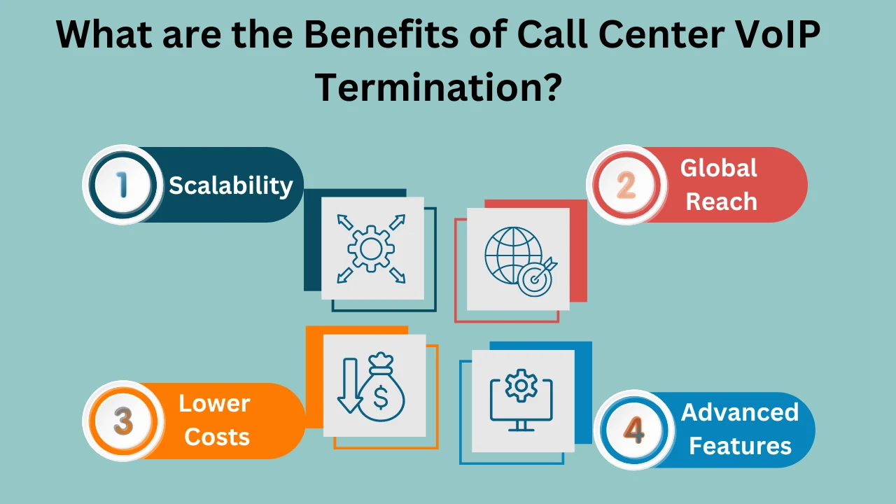 What are the Benefits of Call Center VoIP Termination? 