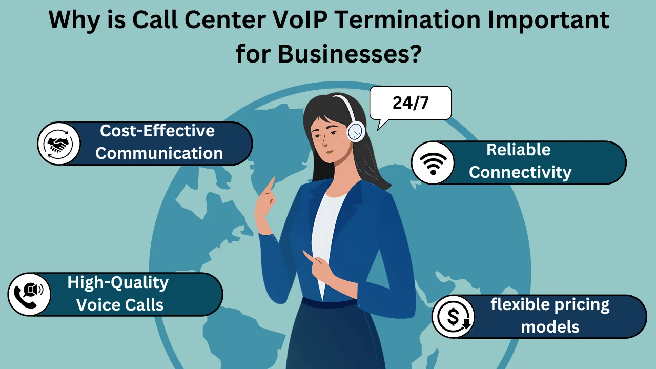 Why is Call Center VoIP Termination Important for Businesses?