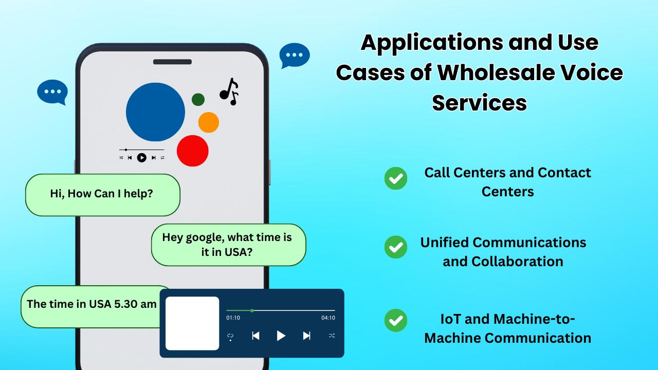 Applications and Use Cases of Wholesale Voice Services 