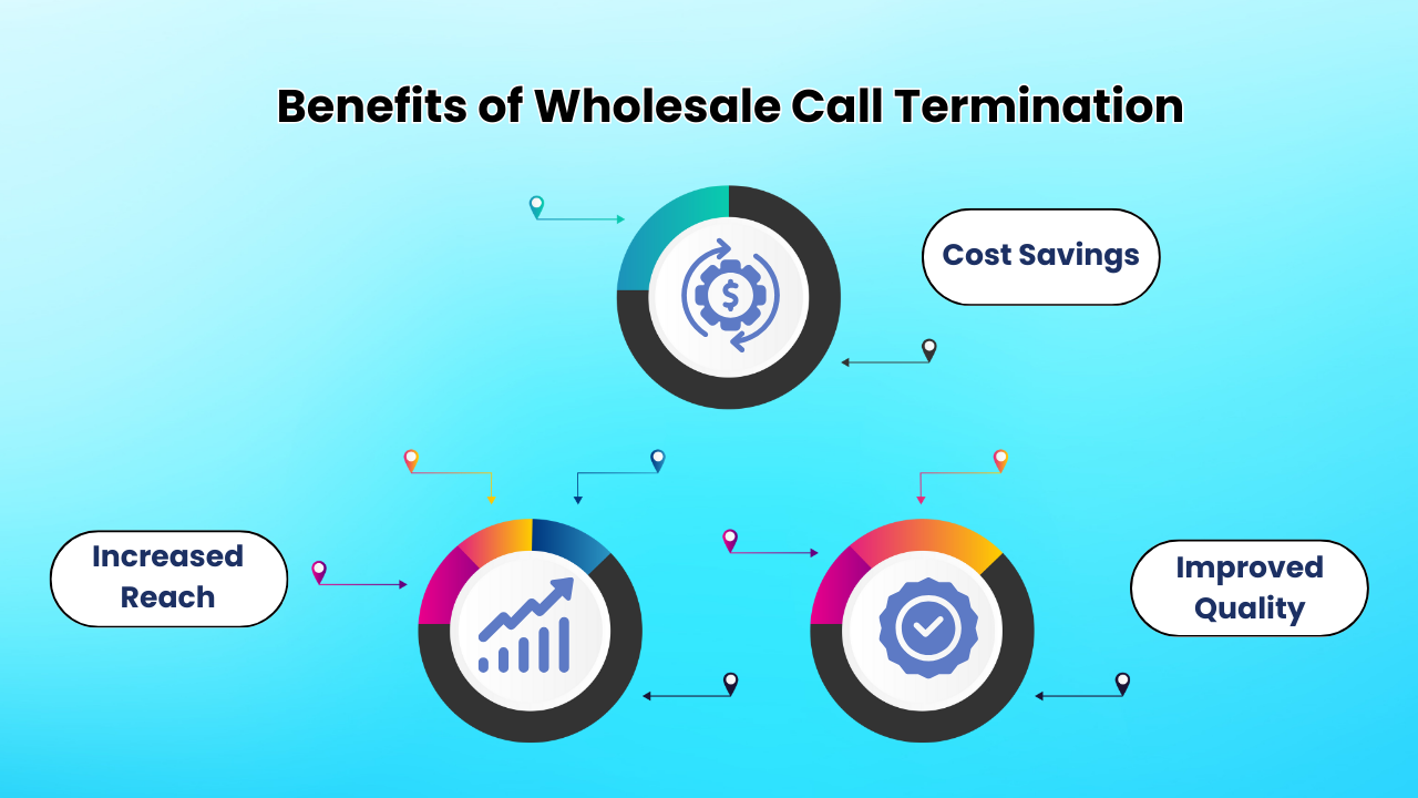 Benefits of Wholesale Call Termination