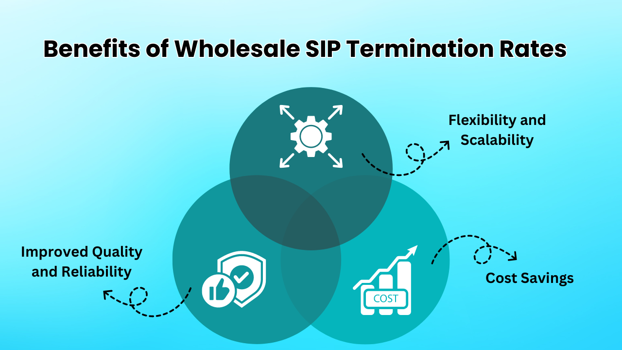 Benefits of Wholesale SIP Termination Rates