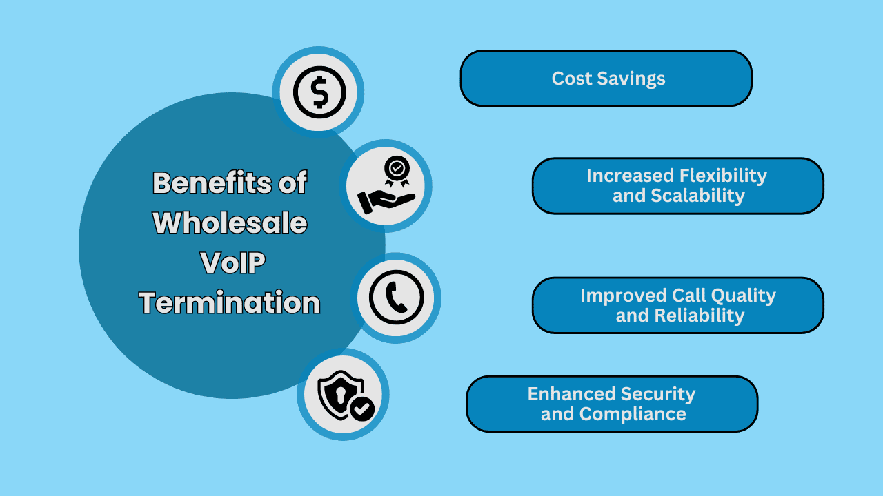 Benefits of Wholesale VoIP Termination