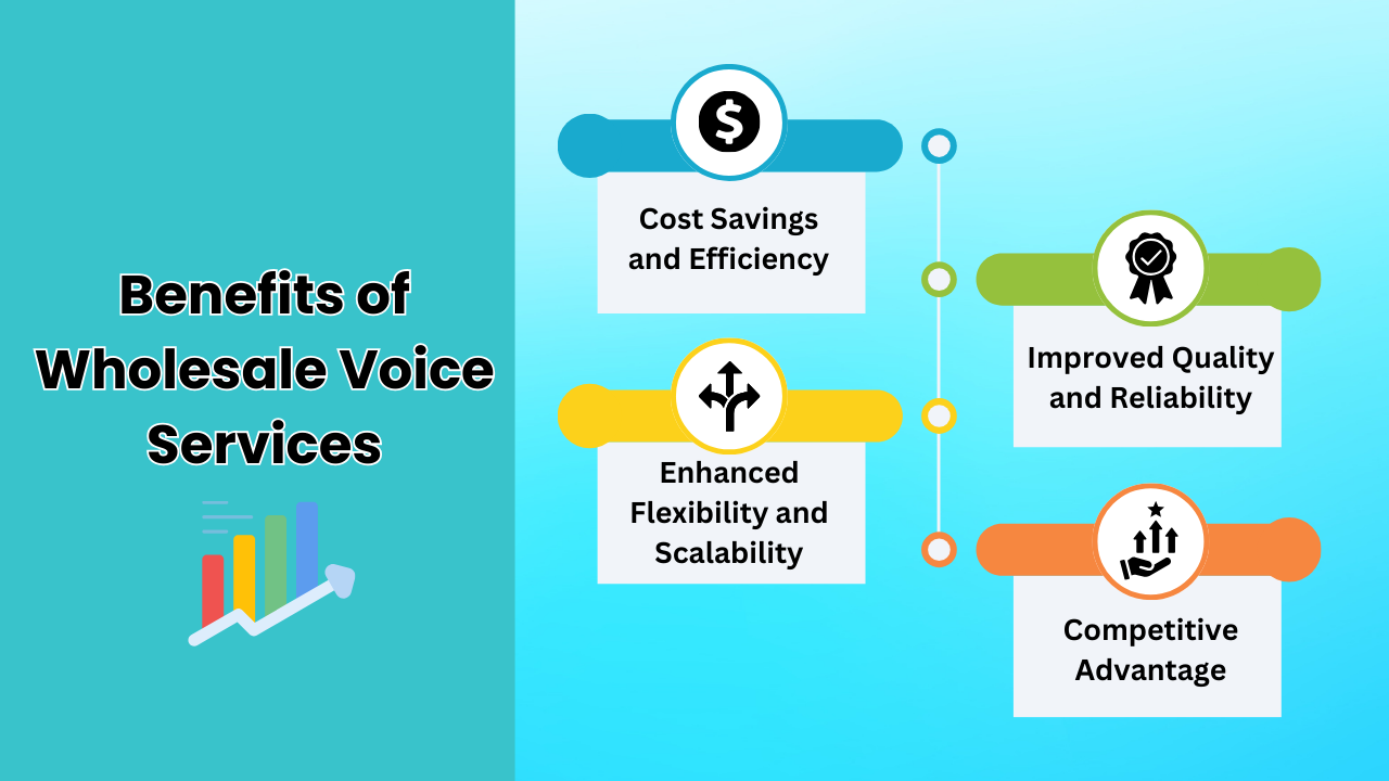 Benefits of Wholesale Voice Services 