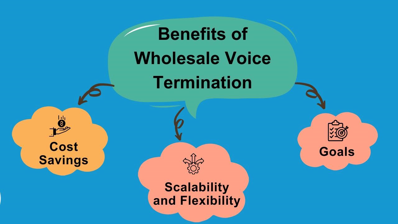 Benefits of Wholesale Voice Termination