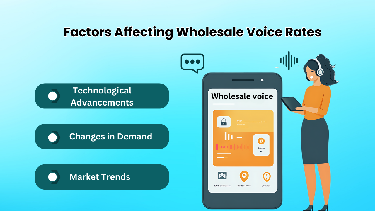 Factors Affecting Wholesale Voice Rates
