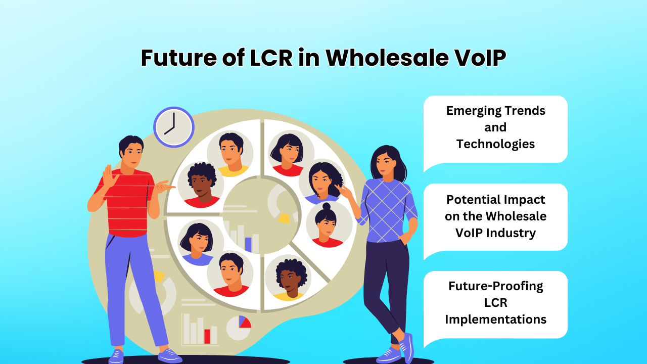 Future of LCR in Wholesale VoIP 