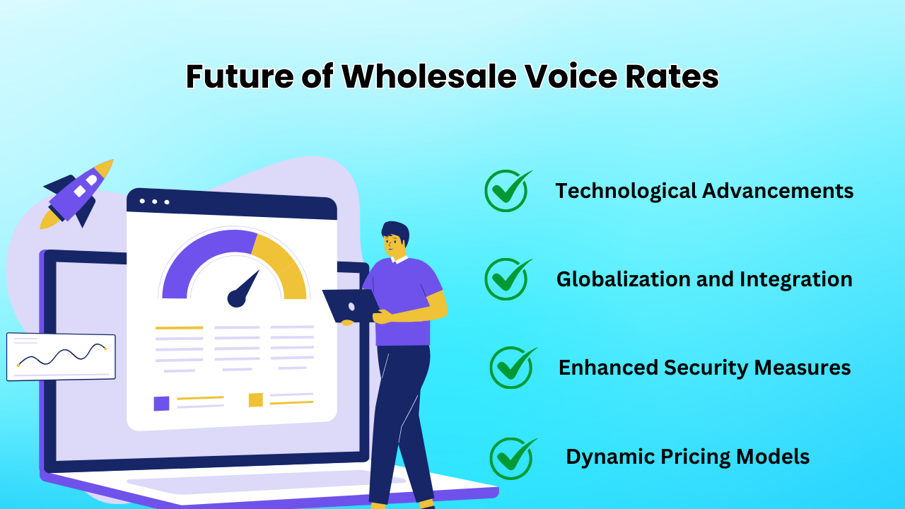 Future of Wholesale Voice Rates 
