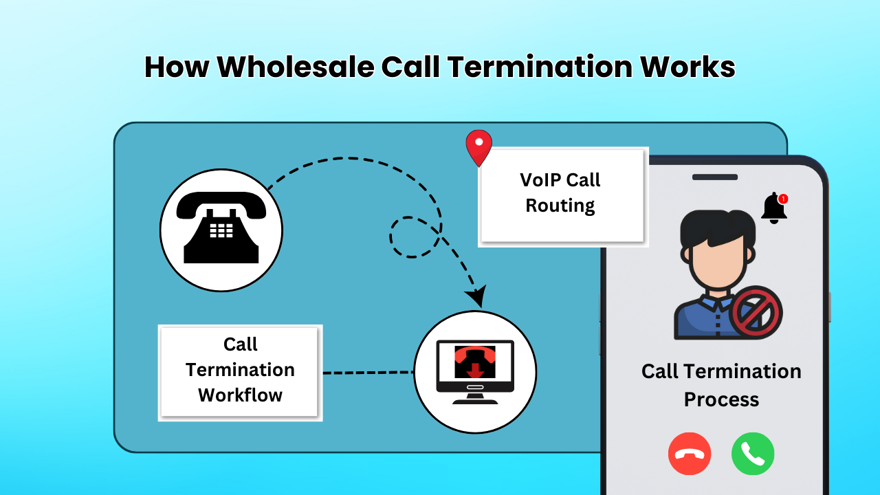 How Wholesale Call Termination Works?