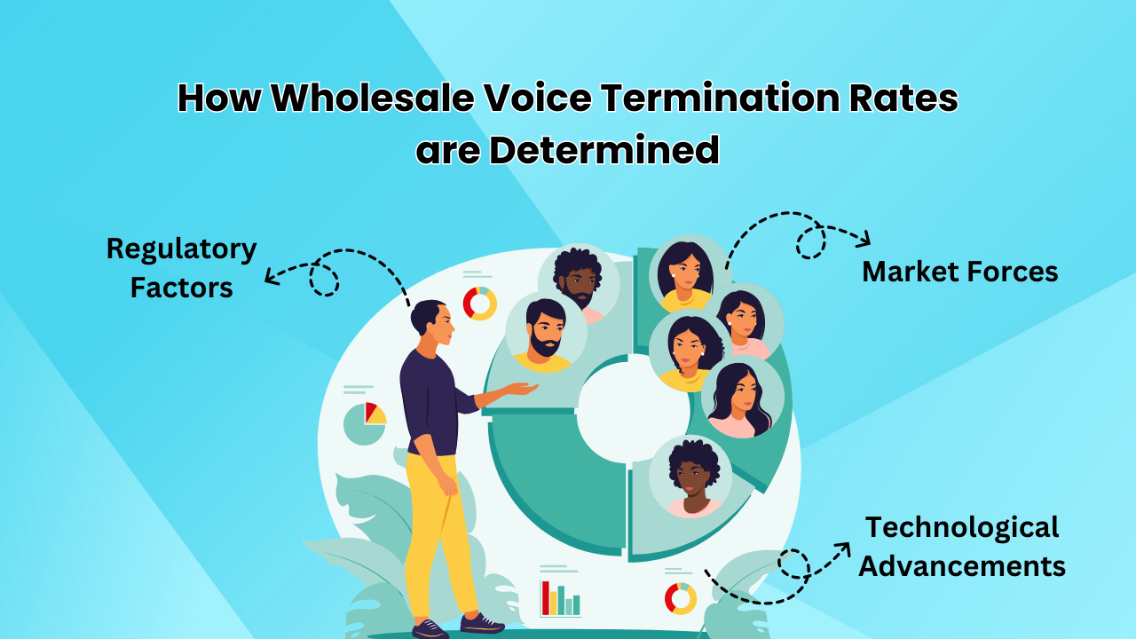 How Wholesale Voice Termination Rates are Determined