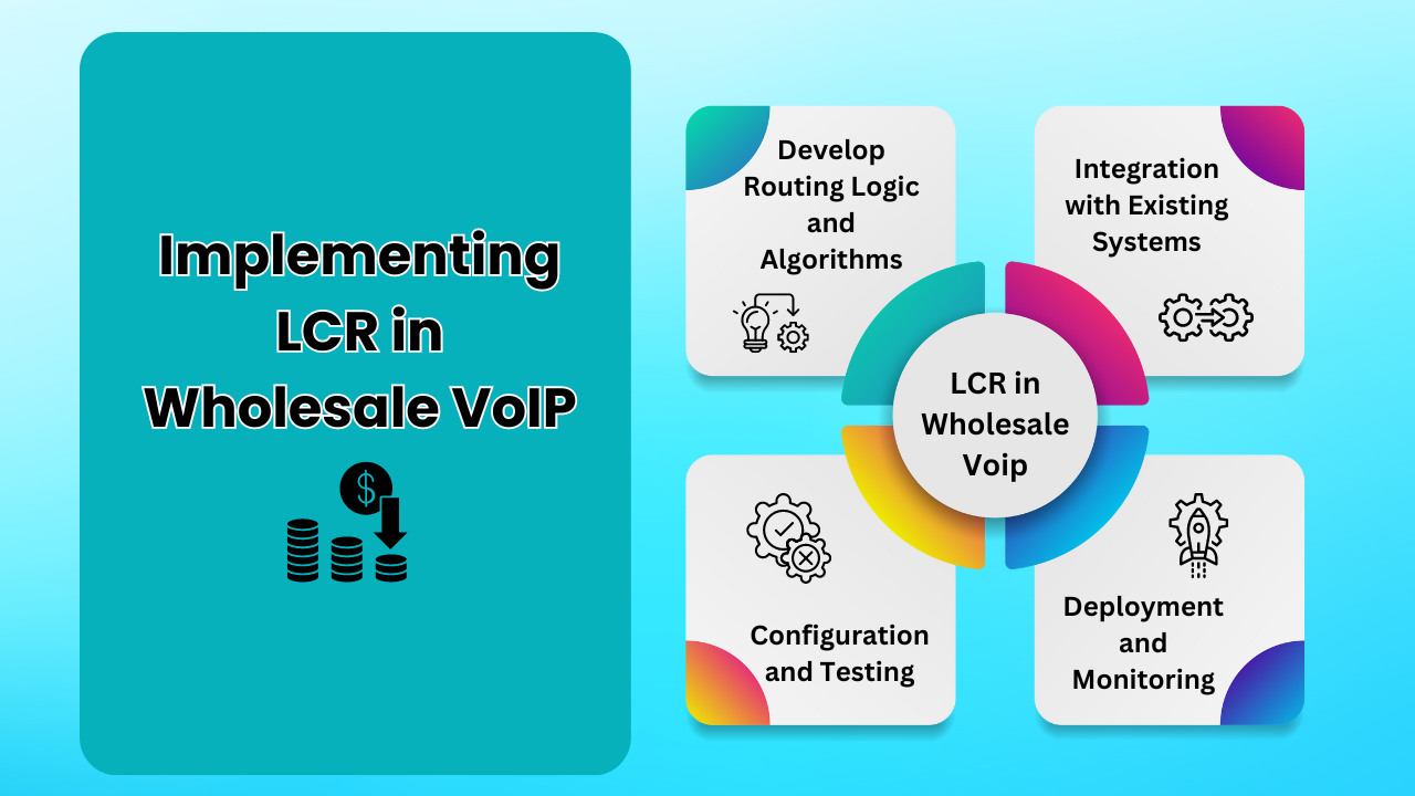 Implementing LCR in Wholesale VoIP 