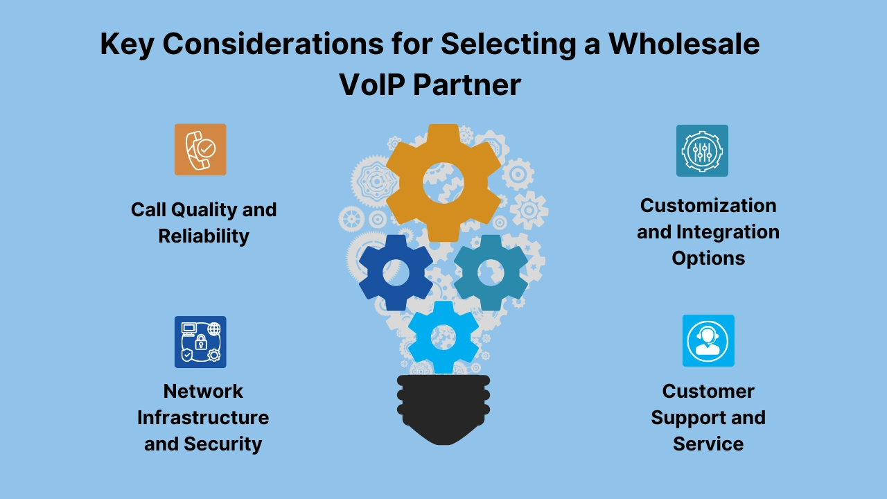Key Considerations for Selecting a Wholesale VoIP Partner