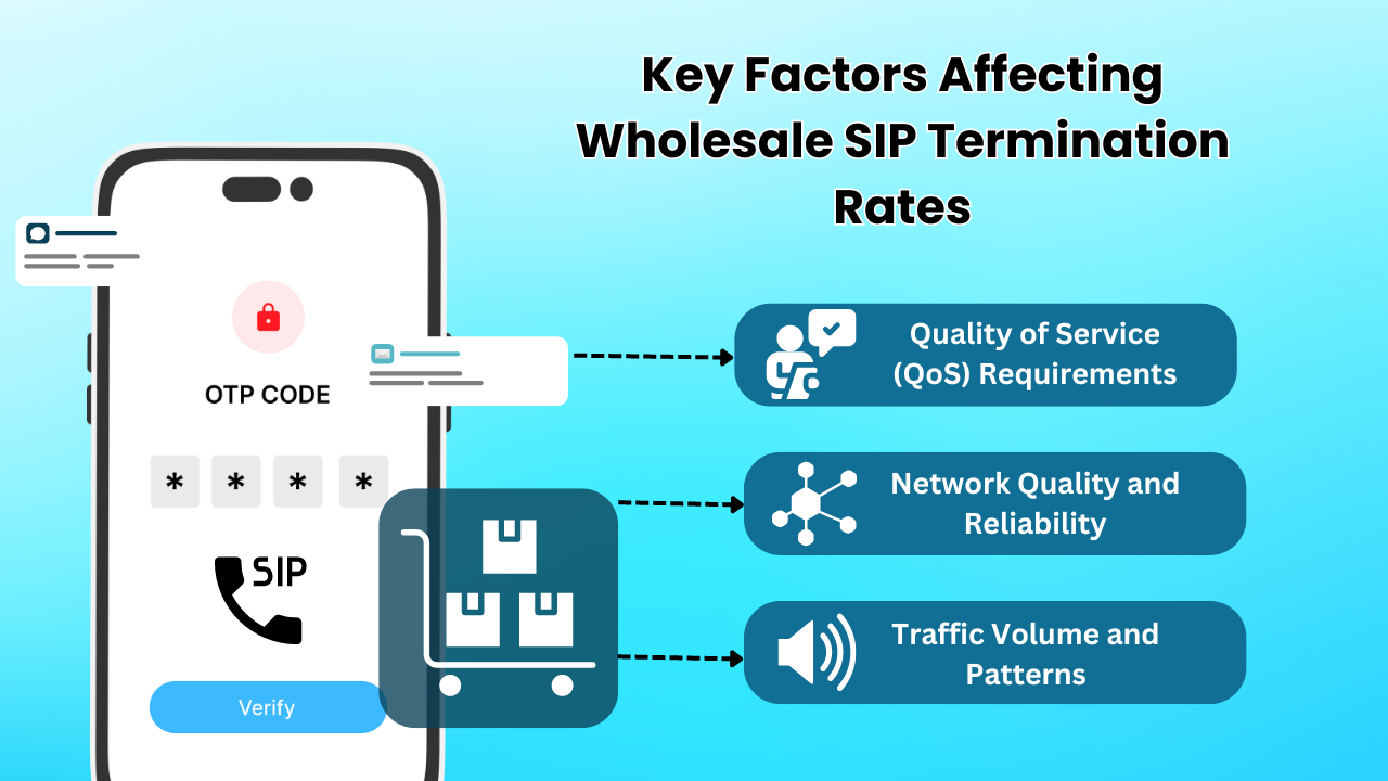 Key Factors Affecting Wholesale SIP Termination Rates