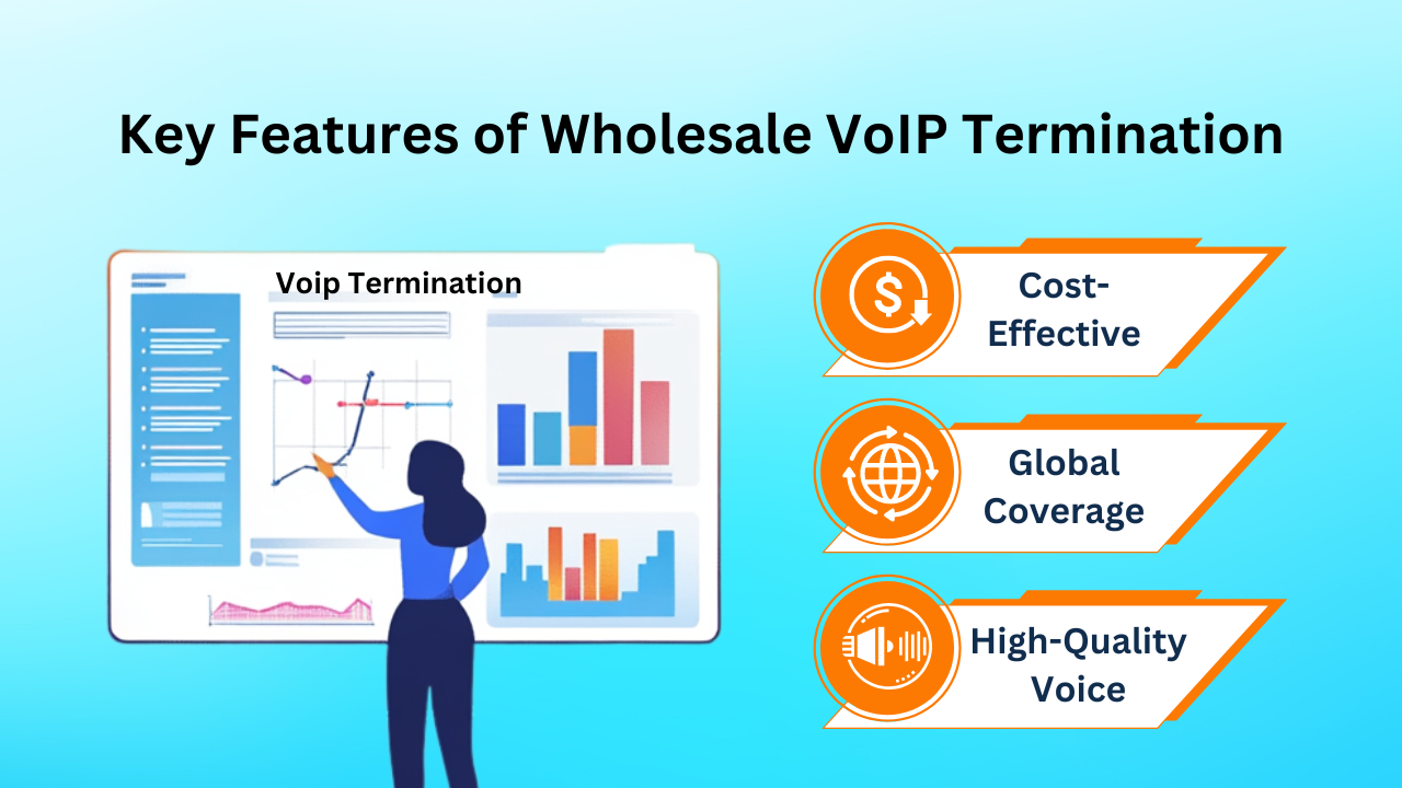 Key Features of Wholesale VoIP Termination