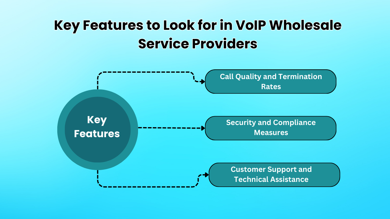 اختر مزود خدمة VoIP بالجملة الموثوق به: العوامل الرئيسية