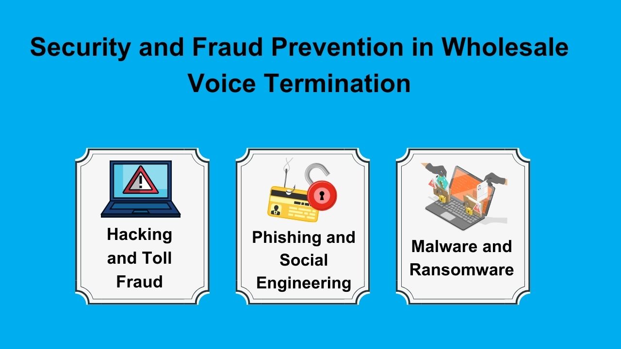 Security and Fraud Prevention in Wholesale Voice Termination 