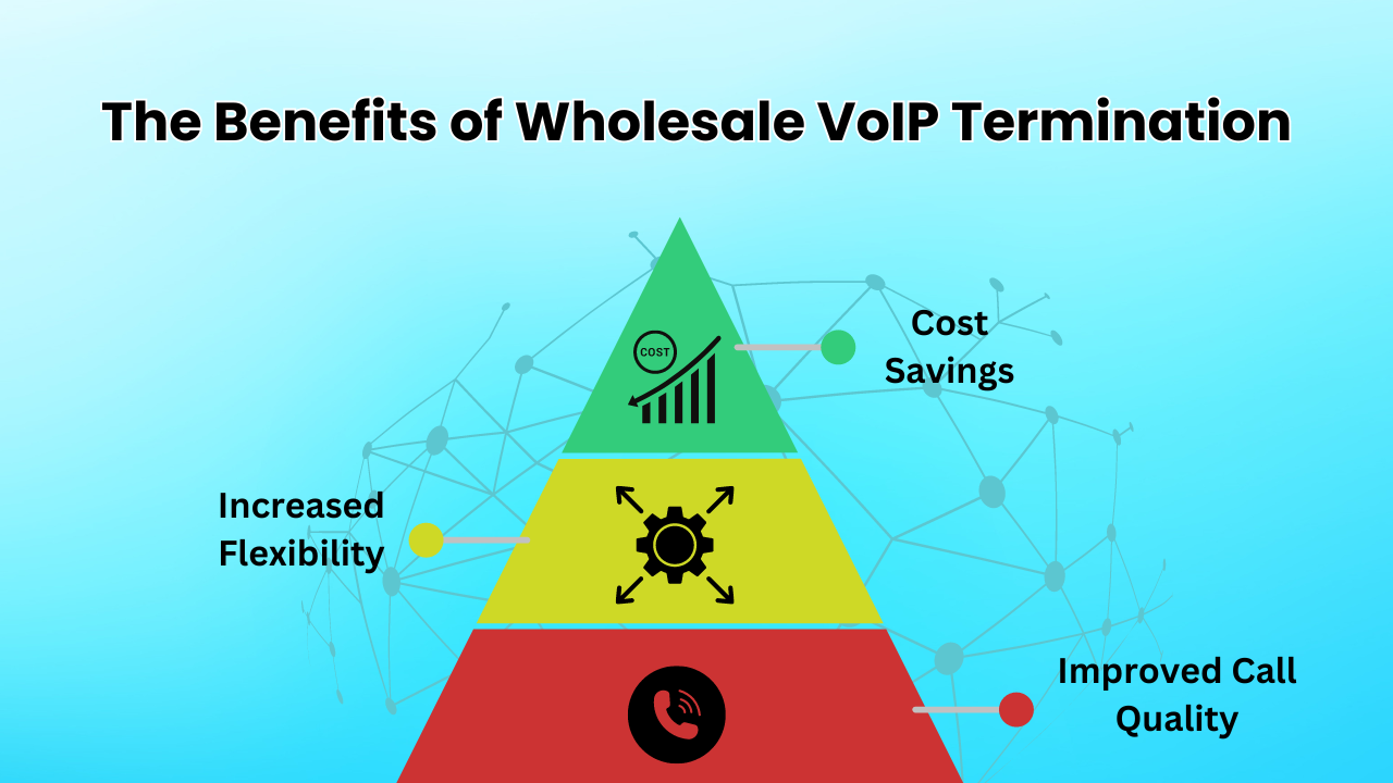 The Benefits of Wholesale VoIP Termination
