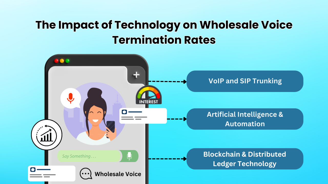 The Impact of Technology on Wholesale Voice Termination Rates 