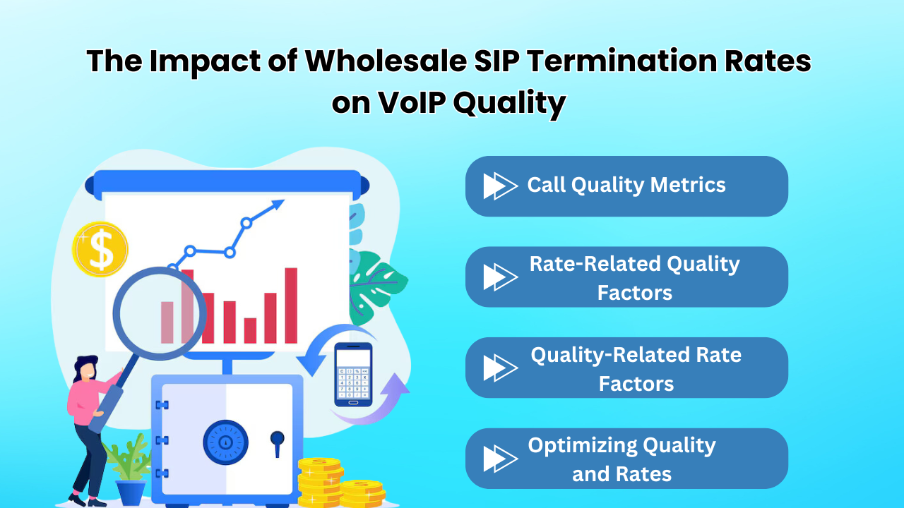 The Impact of Wholesale SIP Termination Rates on VoIP Quality