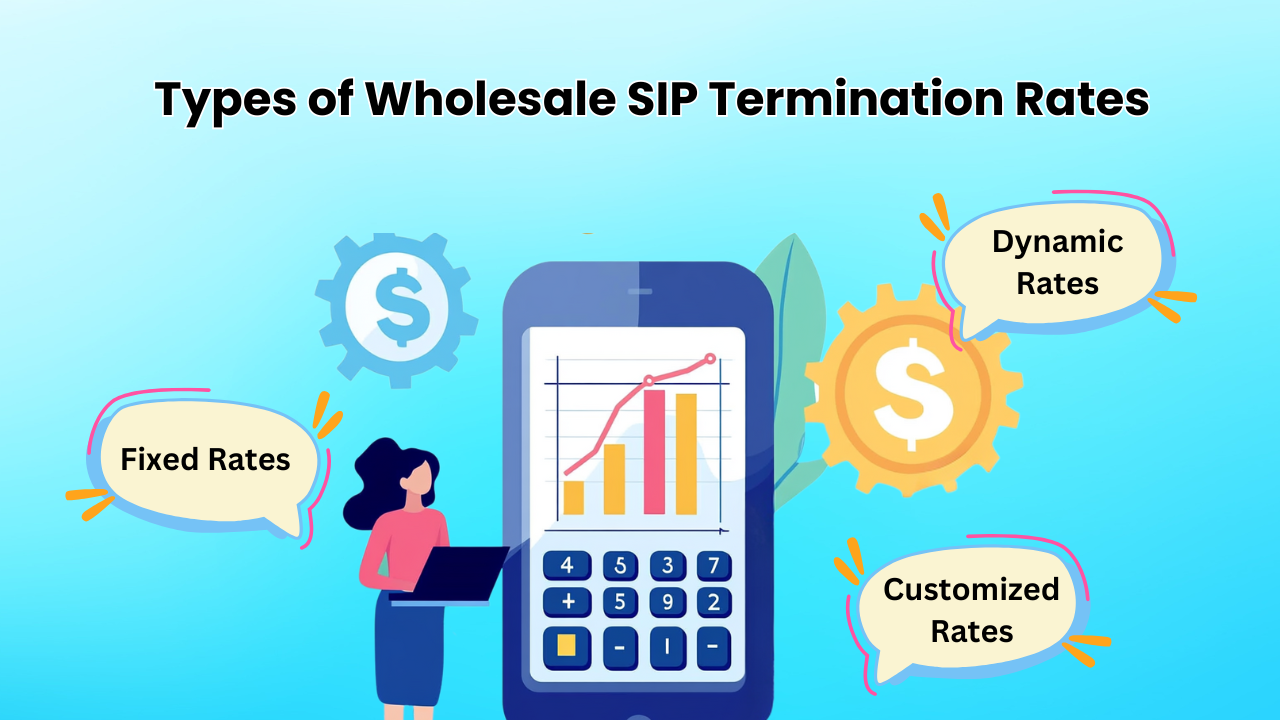 Types of Wholesale SIP Termination Rates