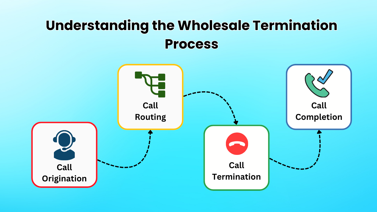 Understanding the Wholesale Termination Process 