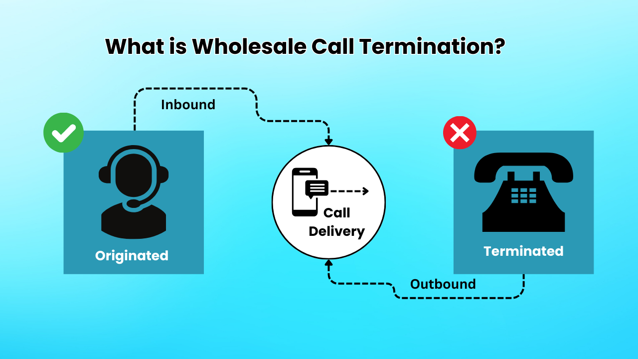 What is Wholesale Call Termination?