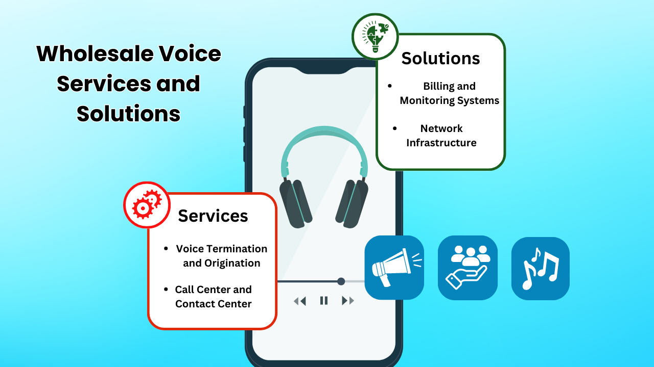 Wholesale Voice Services and Solutions 