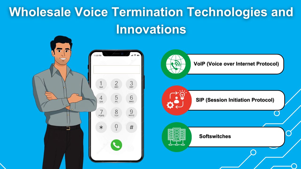 Wholesale Voice Termination Technologies and Innovations 